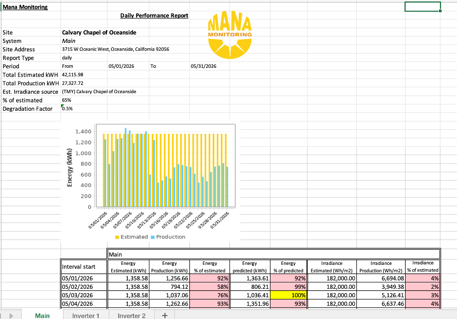 production-overview-3.png