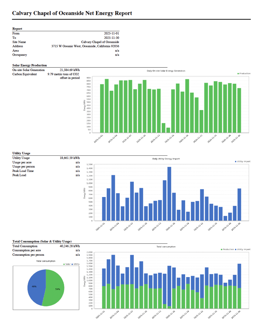 site-net-energy-production-report.png